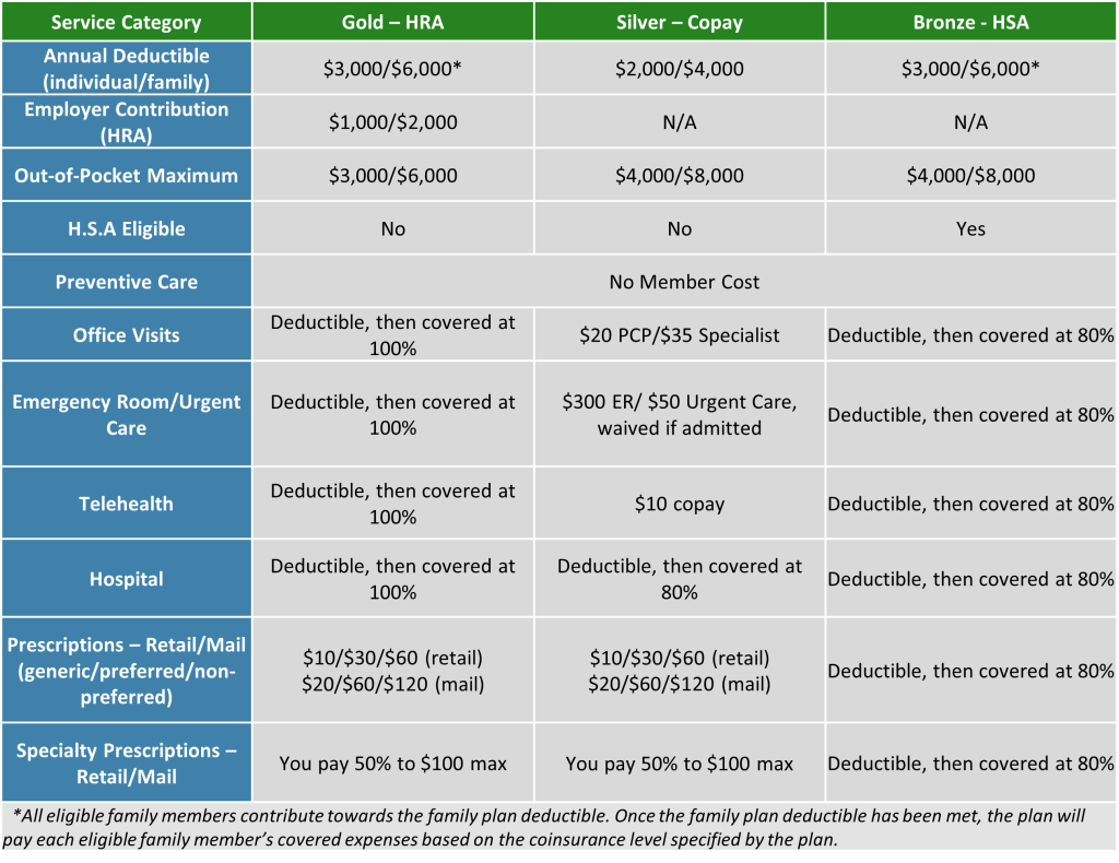 My Benefits 2025 World Learning