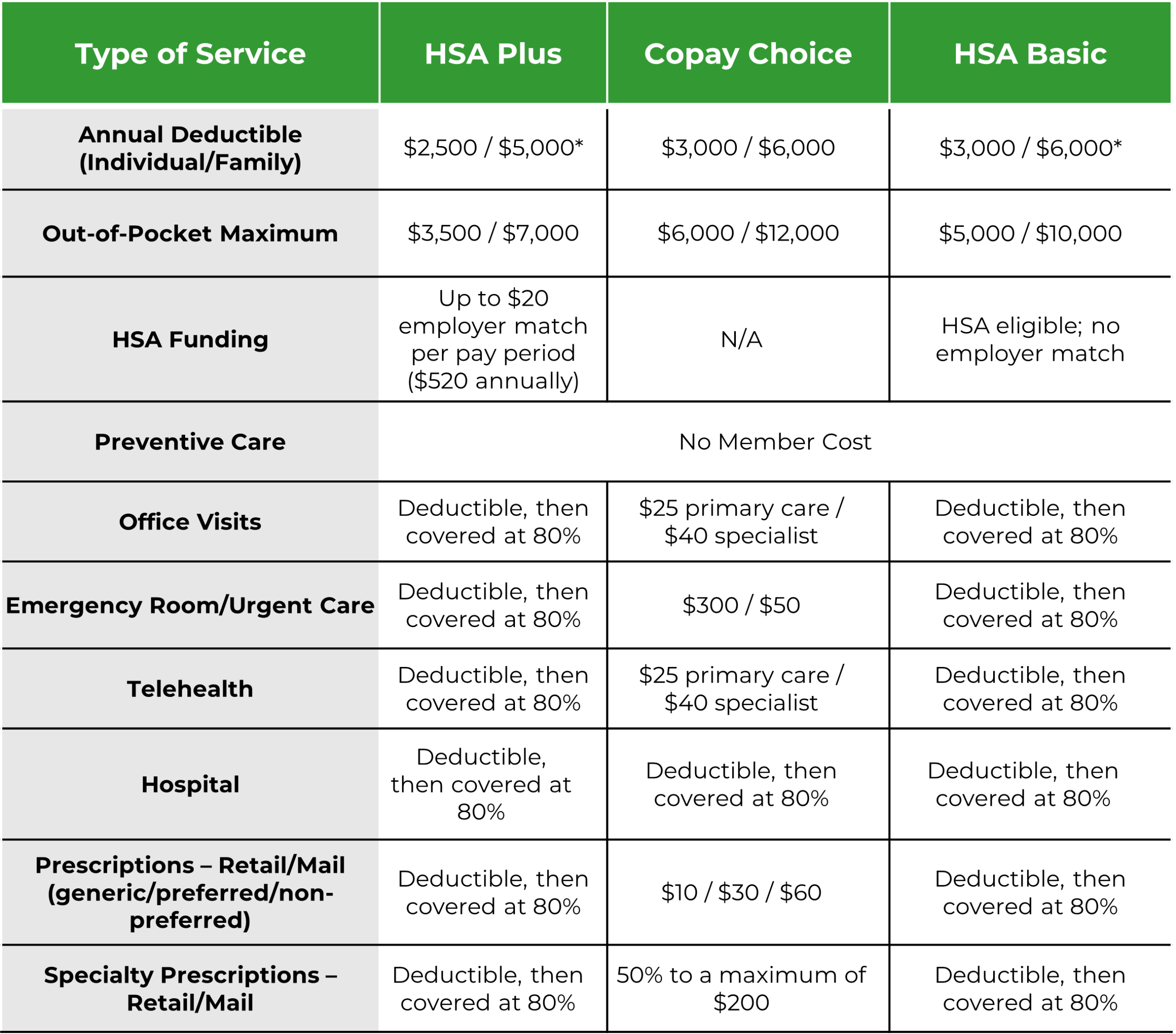 2026 med plan designs